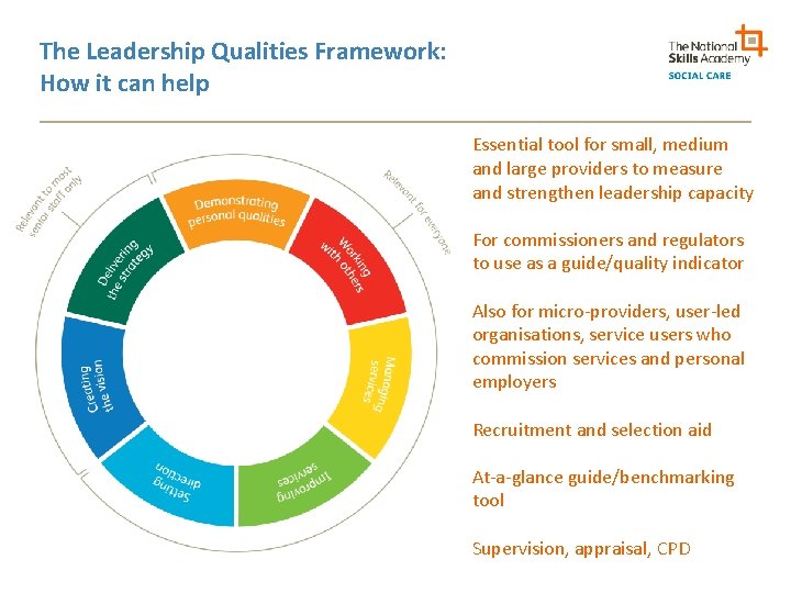 The Leadership Qualities Framework: How it can help Essential tool for small, medium and