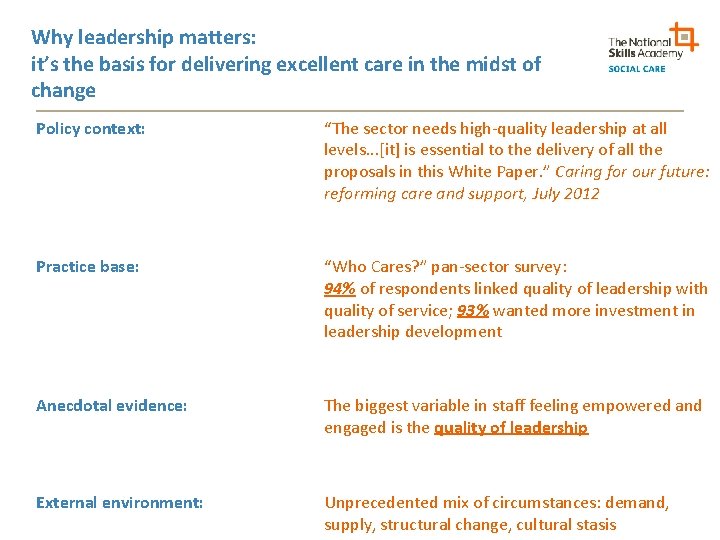 Why leadership matters: it’s the basis for delivering excellent care in the midst of