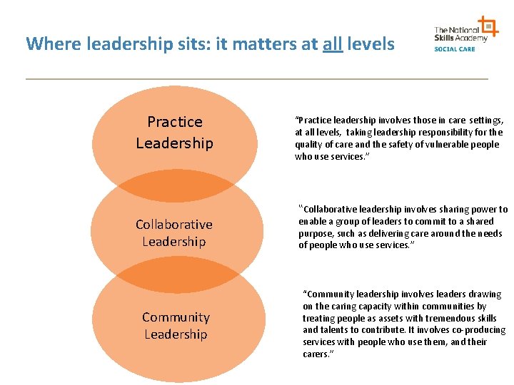 Where leadership sits: it matters at all levels Practice Leadership Collaborative Leadership Community Leadership