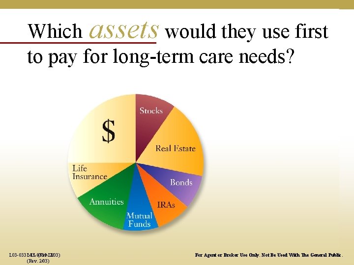 Which assets would they use first to pay for long-term care needs? L 03