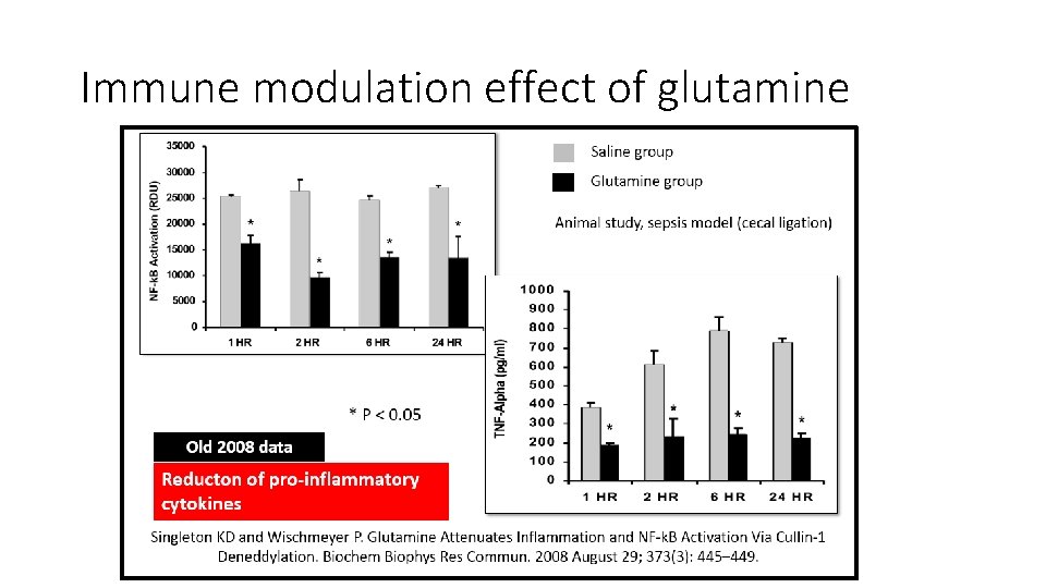 Immune modulation effect of glutamine 