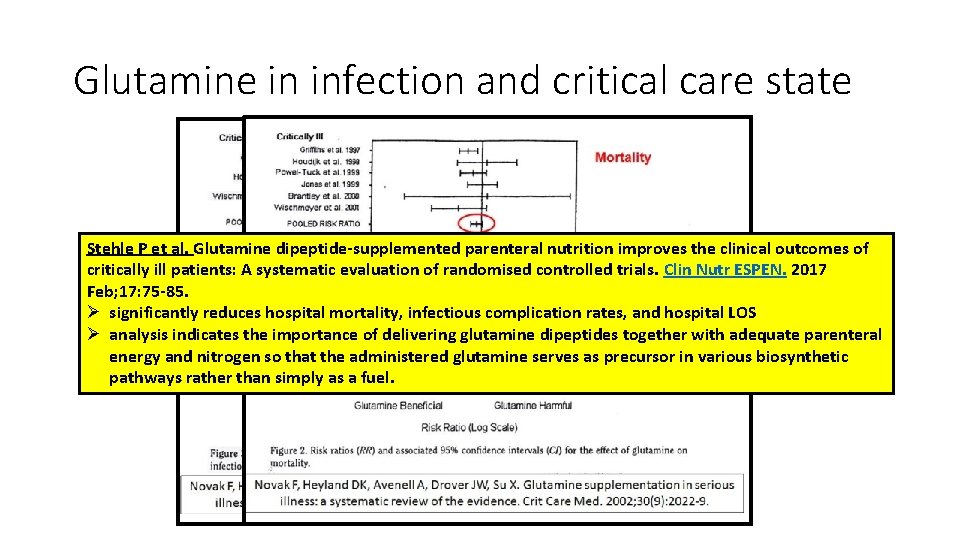 Glutamine in infection and critical care state Stehle P et al. Glutamine dipeptide-supplemented parenteral