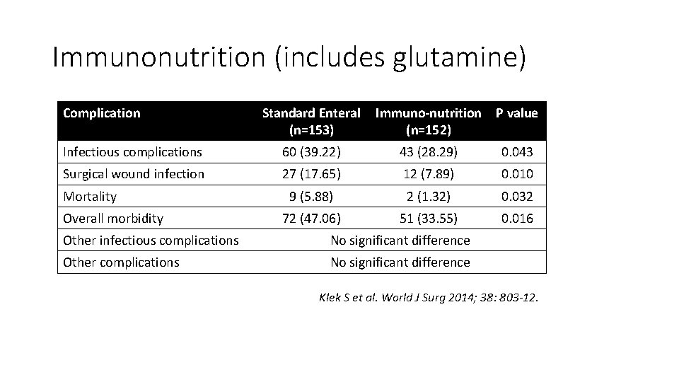 Immunonutrition (includes glutamine) Complication Standard Enteral (n=153) Immuno-nutrition (n=152) P value Infectious complications 60