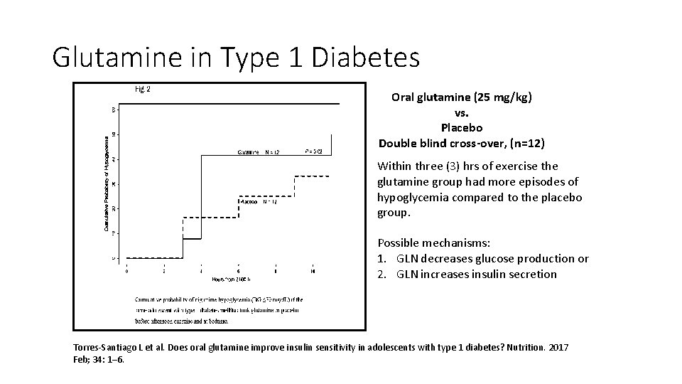 Glutamine in Type 1 Diabetes Oral glutamine (25 mg/kg) vs. Placebo Double blind cross-over,