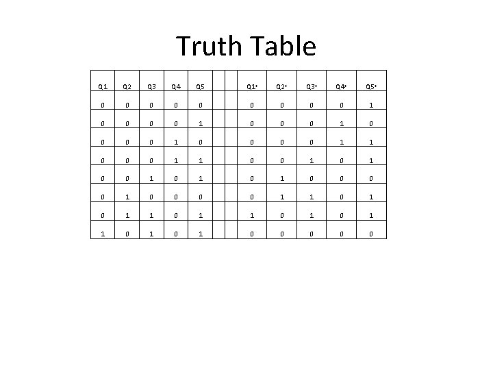 Truth Table Q 1 Q 2 Q 3 Q 4 Q 5 Q 1+