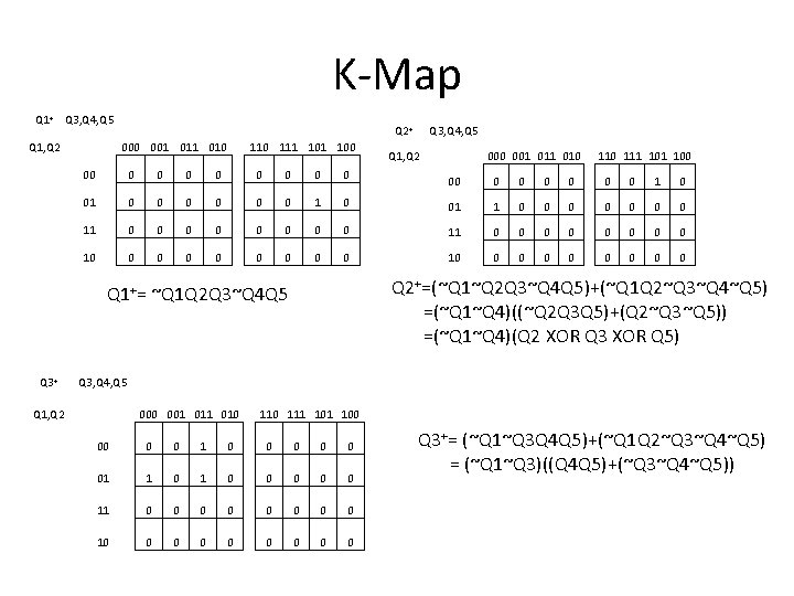 K-Map Q 1+ Q 3, Q 4, Q 5 Q 1, Q 2+ 000