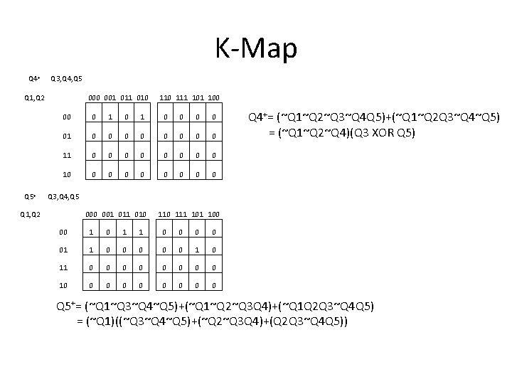 K-Map Q 4+ Q 3, Q 4, Q 5 Q 1, Q 2 Q