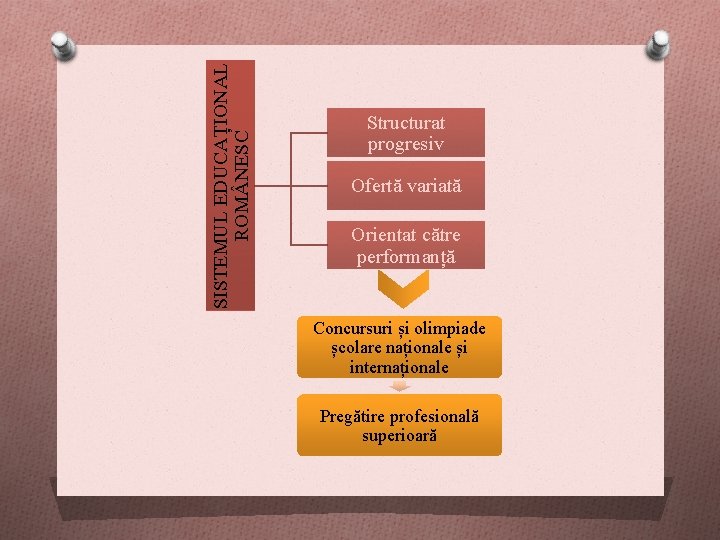 SISTEMUL EDUCAȚIONAL ROM NESC Structurat progresiv Ofertă variată Orientat către performanță Concursuri și olimpiade