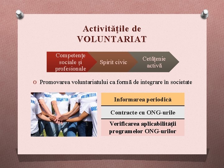 Activitățile de VOLUNTARIAT Competențe sociale și profesionale Spirit civic Cetățenie activă O Promovarea voluntariatului