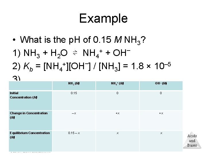 Example • What is the p. H of 0. 15 M NH 3? 1)
