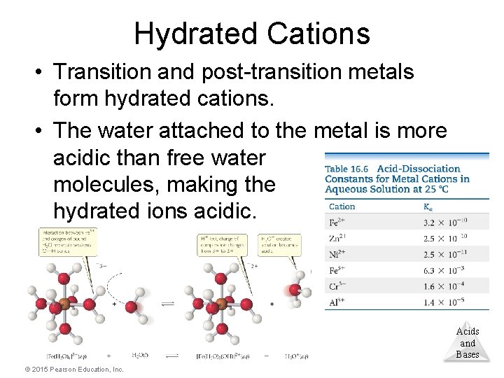 Hydrated Cations • Transition and post-transition metals form hydrated cations. • The water attached