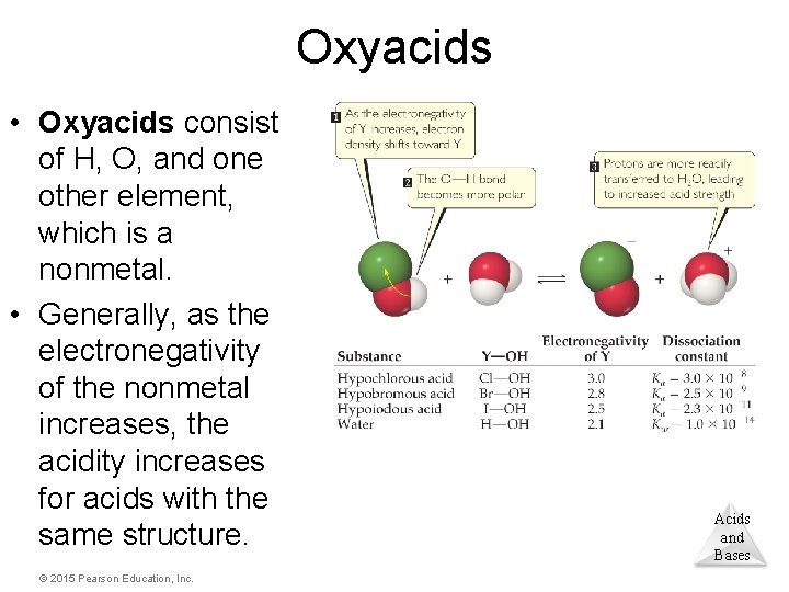 Oxyacids • Oxyacids consist of H, O, and one other element, which is a