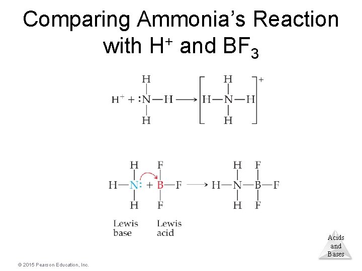 Comparing Ammonia’s Reaction with H+ and BF 3 Acids and Bases © 2015 Pearson