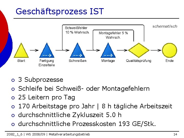 Geschäftsprozess IST schematisch ¡ ¡ ¡ 3 Subprozesse Schleife bei Schweiß- oder Montagefehlern 25