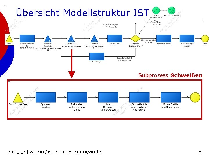 Übersicht Modellstruktur IST Subprozess Schweißen 2082_1_6 | WS 2008/09 | Metallverarbeitungsbetrieb 16 