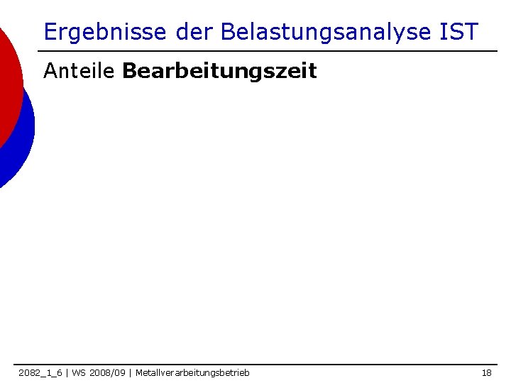 Ergebnisse der Belastungsanalyse IST Anteile Bearbeitungszeit 2082_1_6 | WS 2008/09 | Metallverarbeitungsbetrieb 18 