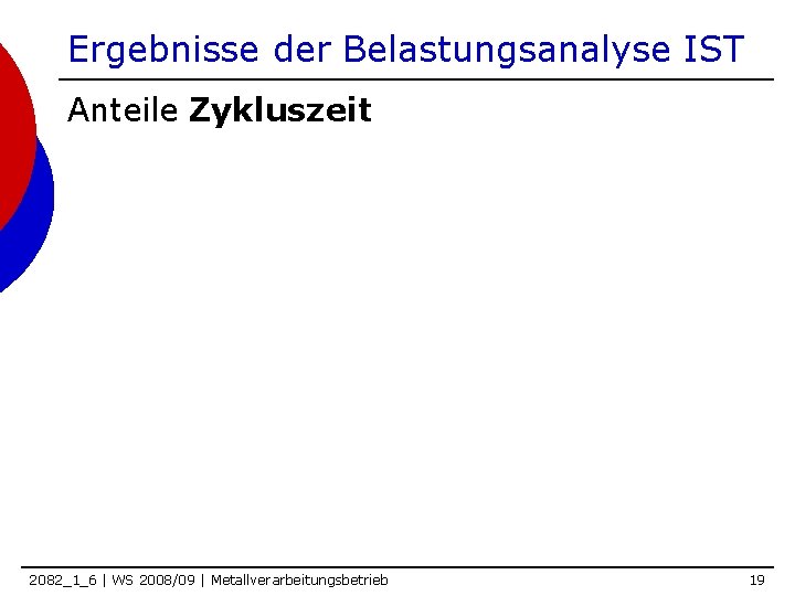 Ergebnisse der Belastungsanalyse IST Anteile Zykluszeit 2082_1_6 | WS 2008/09 | Metallverarbeitungsbetrieb 19 