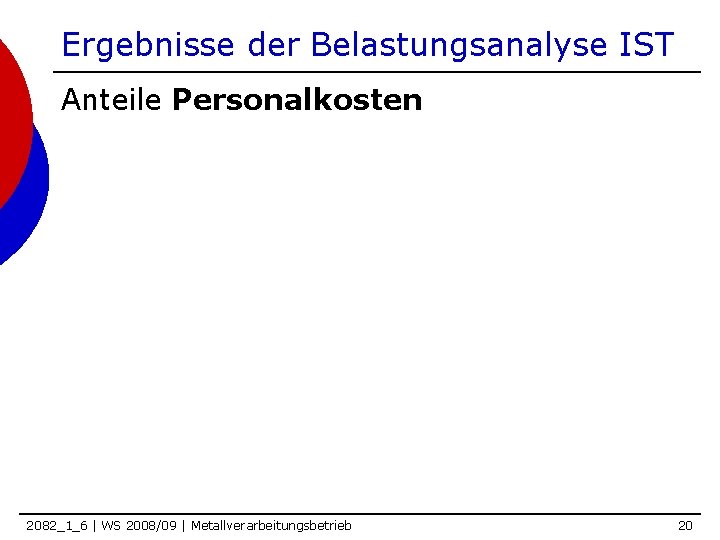 Ergebnisse der Belastungsanalyse IST Anteile Personalkosten 2082_1_6 | WS 2008/09 | Metallverarbeitungsbetrieb 20 