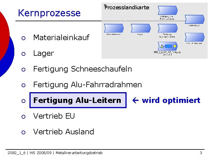 Kernprozesse Prozesslandkarte ¡ Materialeinkauf ¡ Lager ¡ Fertigung Schneeschaufeln ¡ Fertigung Alu-Fahrradrahmen ¡ Fertigung