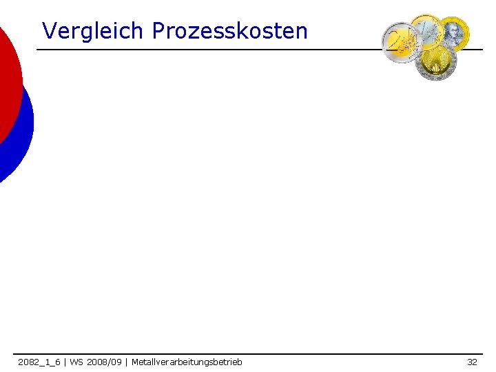 Vergleich Prozesskosten 2082_1_6 | WS 2008/09 | Metallverarbeitungsbetrieb 32 