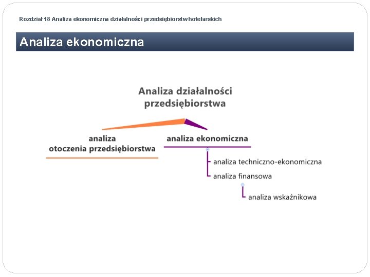 Rozdział 18 Analiza ekonomiczna działalności przedsiębiorstw hotelarskich Analiza ekonomiczna 