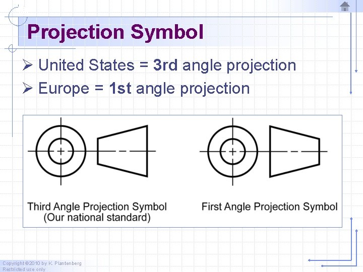 Projection Symbol Ø United States = 3 rd angle projection Ø Europe = 1