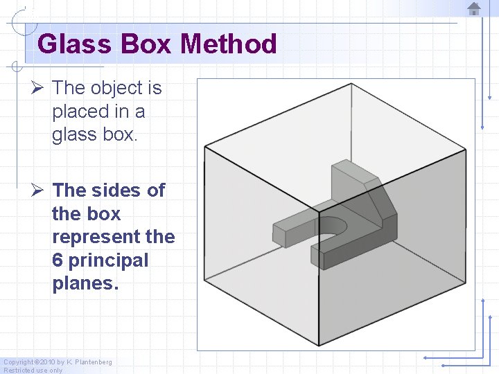Glass Box Method Ø The object is placed in a glass box. Ø The