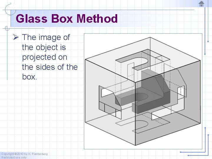 Glass Box Method Ø The image of the object is projected on the sides