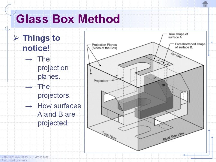 Glass Box Method Ø Things to notice! → The projection planes. → The projectors. Glass Box Method Ø Things to notice! → The projection planes. → The projectors.