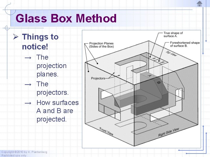 Glass Box Method Ø Things to notice! → The projection planes. → The projectors.