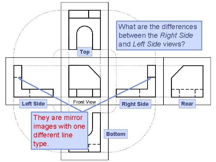 What are the differences between the Right Side and Left Side views? Top Left