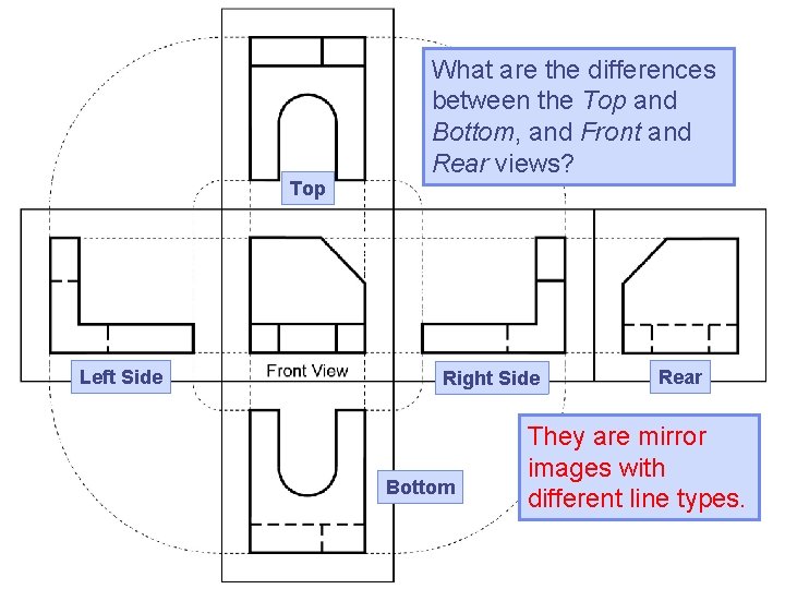Top Left Side What are the differences between the Top and Bottom, and Front Top Left Side What are the differences between the Top and Bottom, and Front