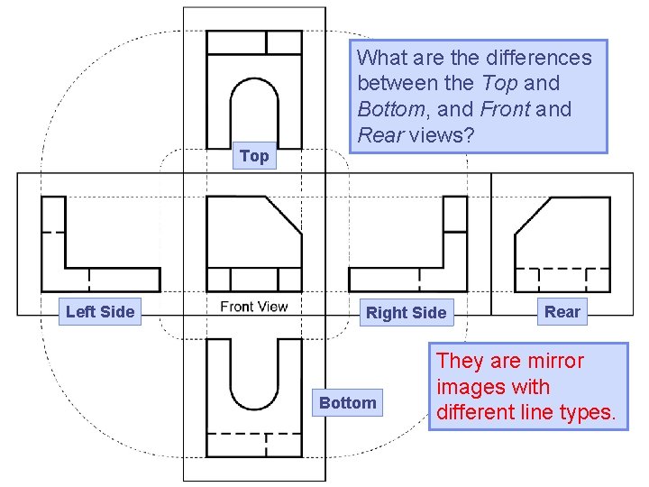 Top Left Side What are the differences between the Top and Bottom, and Front