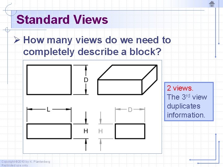 Standard Views Ø How many views do we need to completely describe a block?