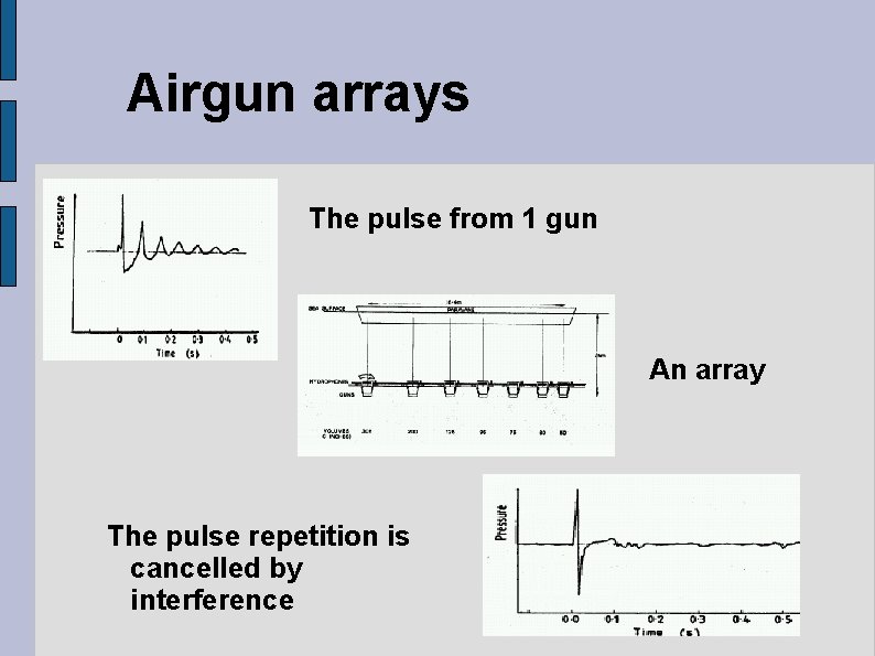 Airgun arrays The pulse from 1 gun An array The pulse repetition is cancelled