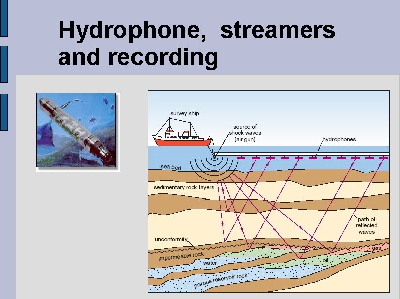 Hydrophone, streamers and recording 