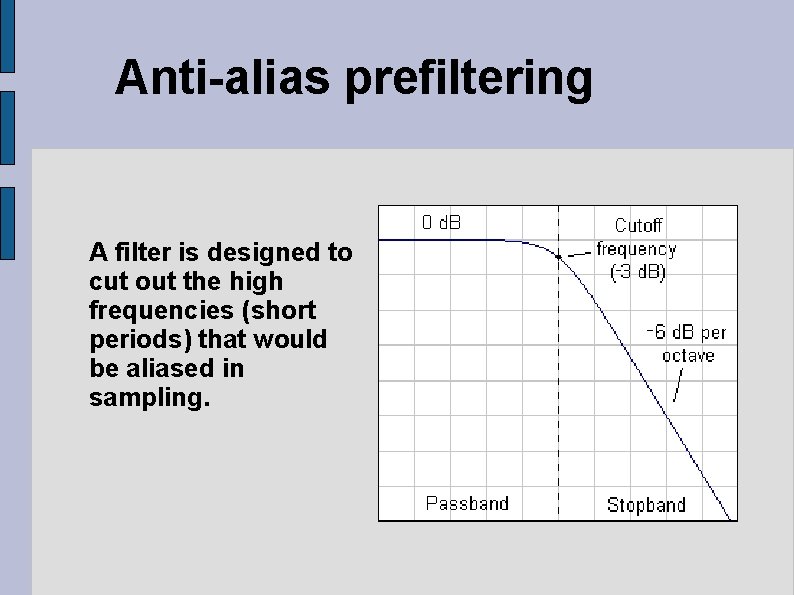 Anti-alias prefiltering A filter is designed to cut out the high frequencies (short periods)