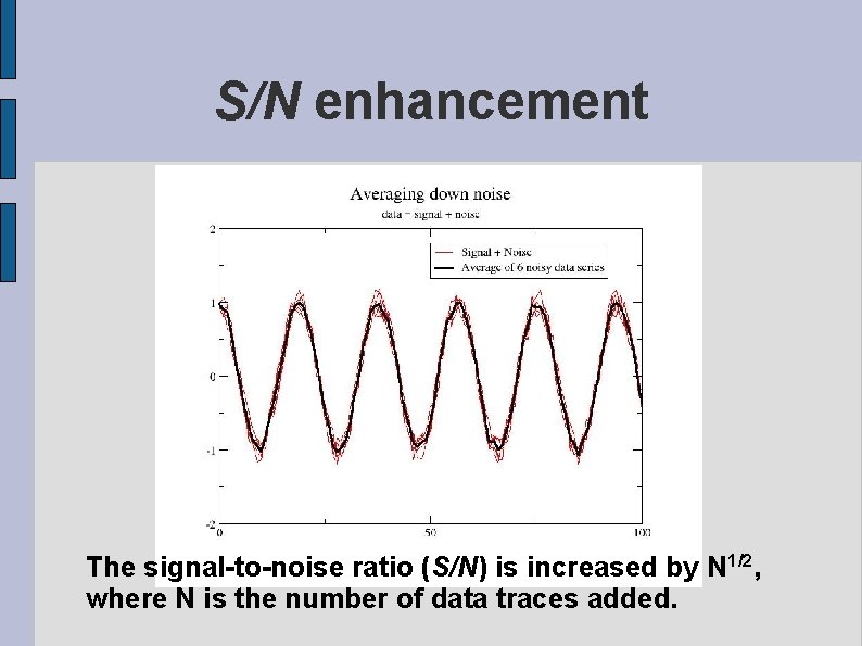 S/N enhancement The signal-to-noise ratio (S/N) is increased by N 1/2, where N is