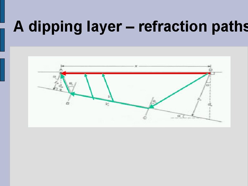 A dipping layer – refraction paths 