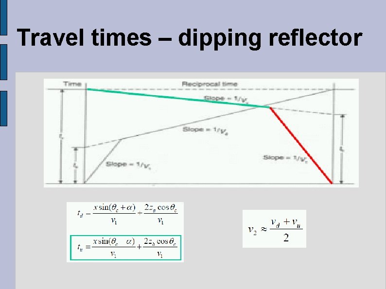 Travel times – dipping reflector 