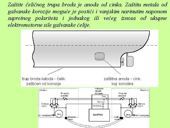 Zaštite čeličnog trupa broda je anoda od cinka. Zaštitu metala od galvanske korozije moguće