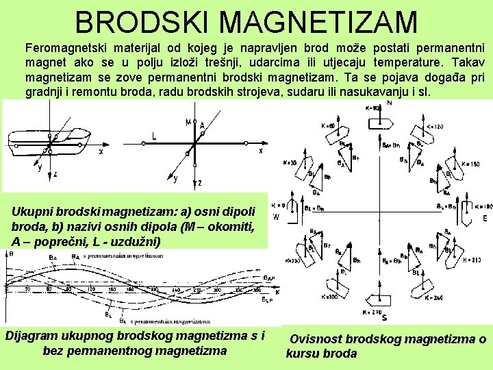 BRODSKI MAGNETIZAM Feromagnetski materijal od kojeg je napravljen brod može postati permanentni magnet ako