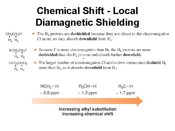 Chemical Shift - Local Diamagnetic Shielding 