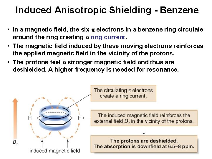 Induced Anisotropic Shielding - Benzene • In a magnetic field, the six electrons in