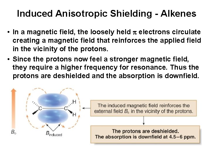 Induced Anisotropic Shielding - Alkenes • In a magnetic field, the loosely held electrons