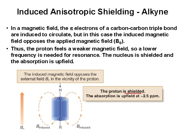 Induced Anisotropic Shielding - Alkyne • In a magnetic field, the electrons of a