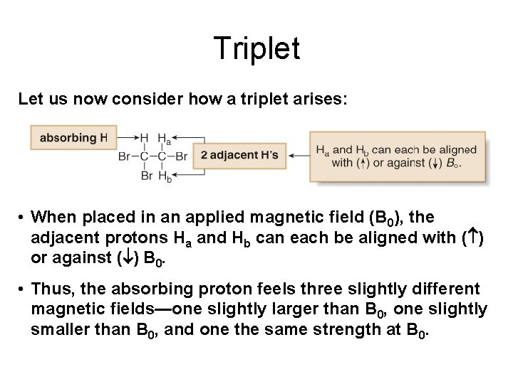 Triplet Let us now consider how a triplet arises: • When placed in an