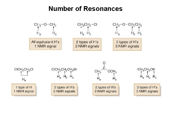 Number of Resonances 
