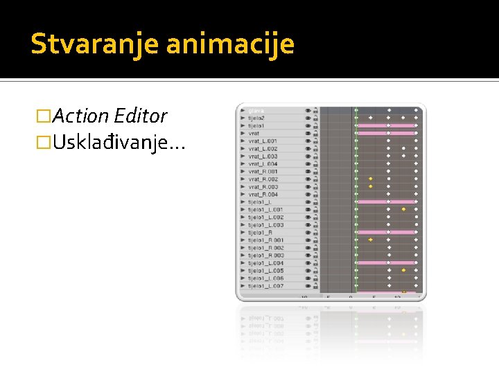 Stvaranje animacije �Action Editor �Usklađivanje… 