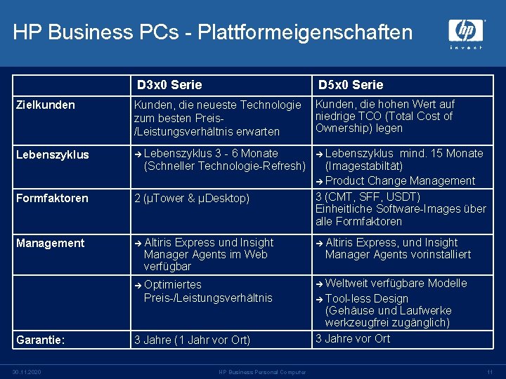 HP Business PCs - Plattformeigenschaften D 3 x 0 Serie D 5 x 0